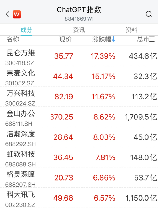 全线大爆发！这一板块集体反弹