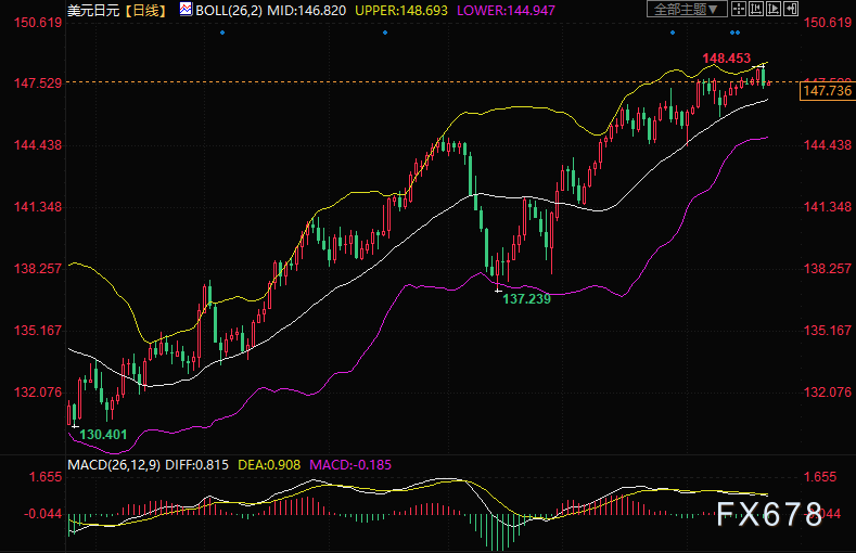 日本央行决议前瞻：逾十家机构观点分类汇总，日元汇率点评是关注焦点