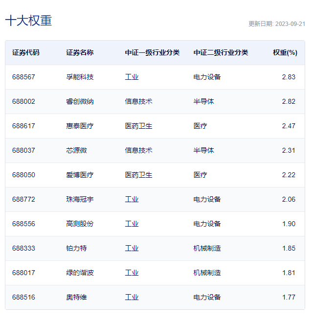 圖片來源:中證指數公司