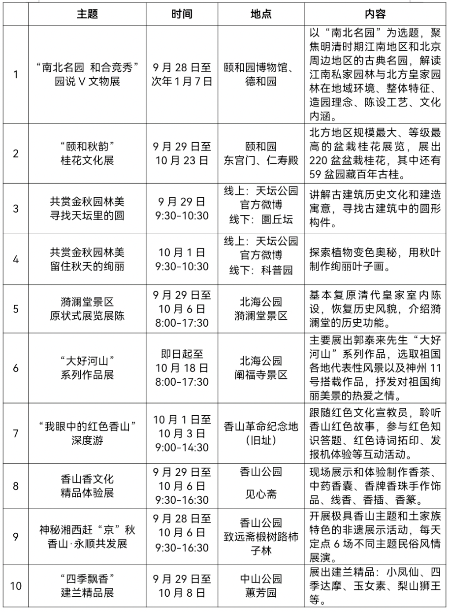 来源:北京晚报