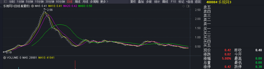 一审判了！乐视网赔偿投资者超20亿，贾跃亭承担连带赔偿责任！