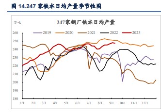 关联品种焦煤焦炭所属公司:信达期货