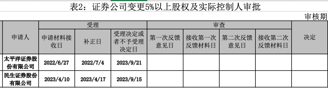 两家券商