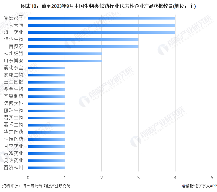 注:上述资料为不完全统计,统计时间截至2023年9月8日。