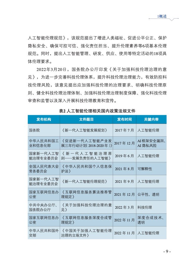 人工智能