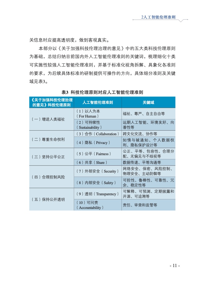 人工智能