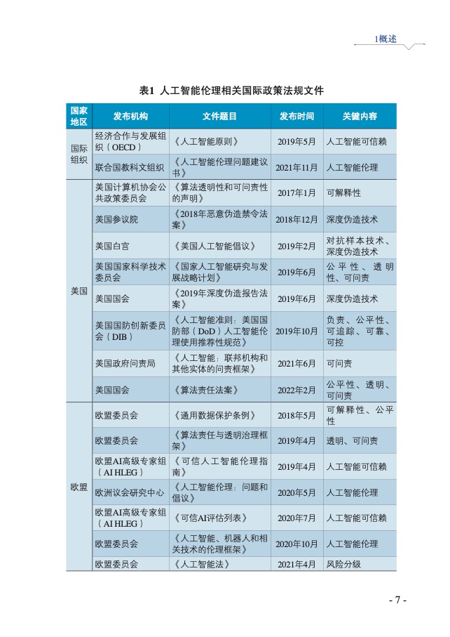 人工智能
