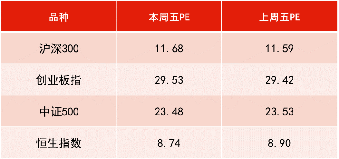 数据来源:WIND,恒生前海基金整理,数据区间:20230915-20230922。