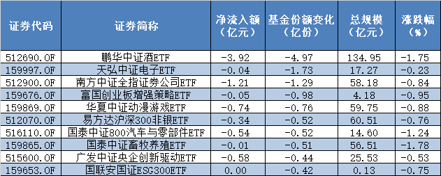 9月21日ETF行情