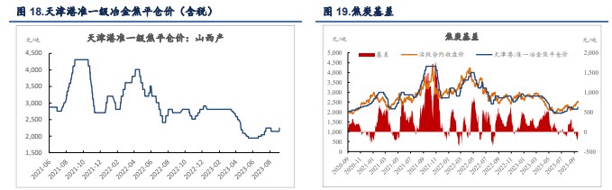 关联品种焦煤焦炭所属公司:信达期货