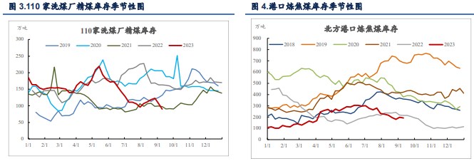 关联品种焦煤焦炭所属公司:信达期货