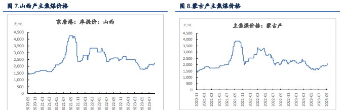 关联品种焦煤焦炭所属公司:信达期货