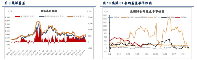 关联品种焦煤焦炭所属公司:信达期货