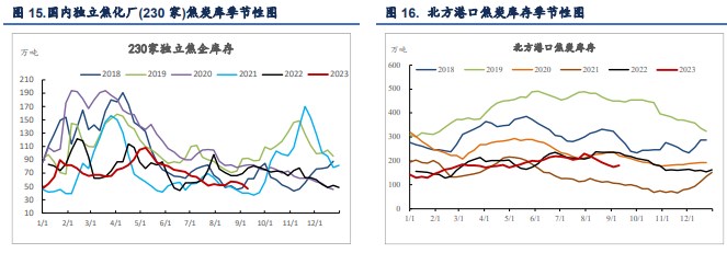 关联品种焦煤焦炭所属公司:信达期货
