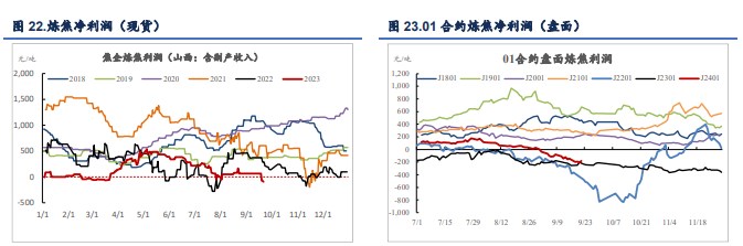 关联品种焦煤焦炭所属公司:信达期货