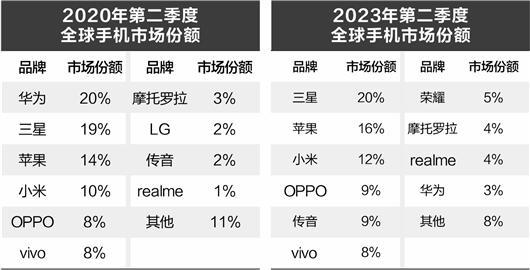 从华为手机看我国智能手机产业趋势