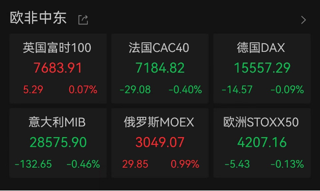 图片来源:Wind
