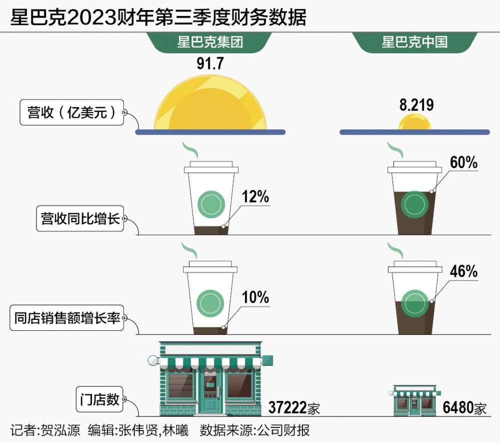 星巴克中国的“接班人”