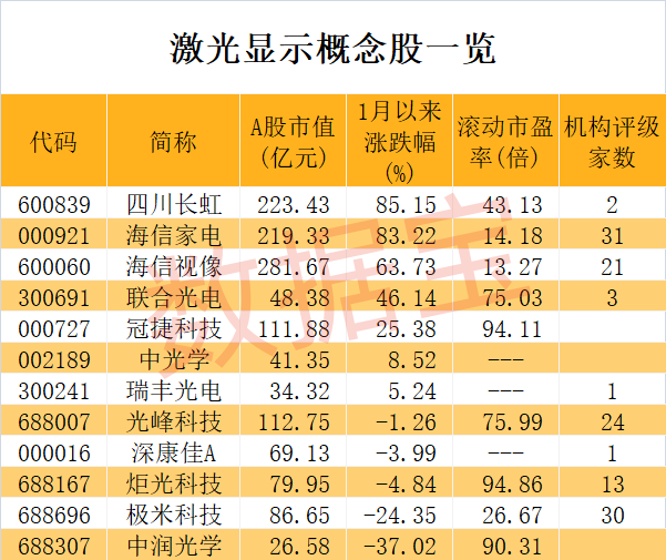 (文章来源:数据宝)