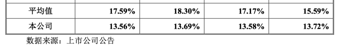 红四方关联交易多多,内控不规范,高管还曾被限高