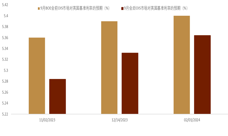 资料来源:彭博资讯,中金公司研究