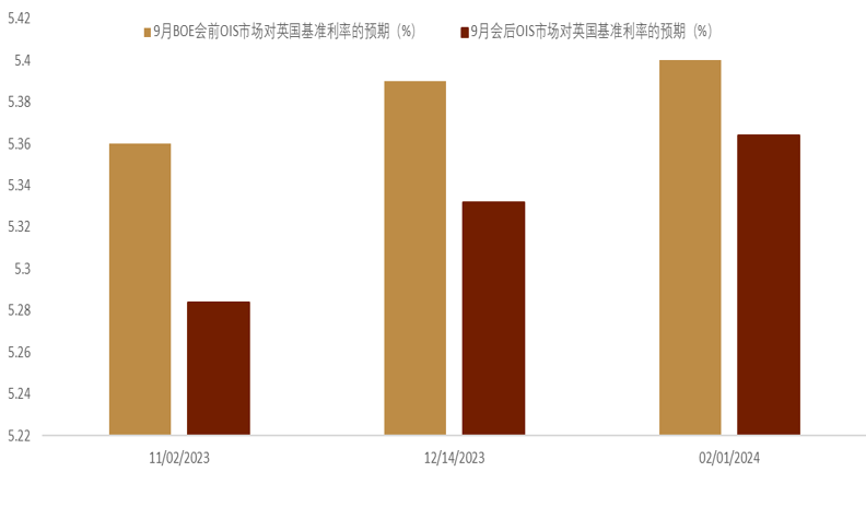 资料来源：彭博资讯，中金公司研究