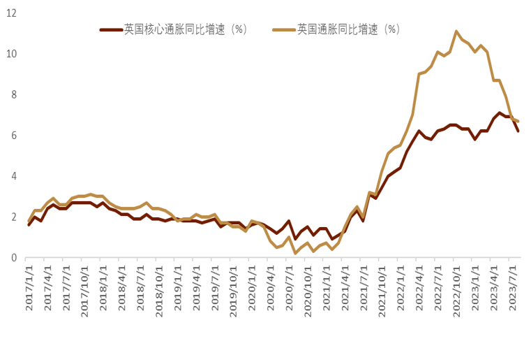 资料来源:彭博资讯,中金公司研究