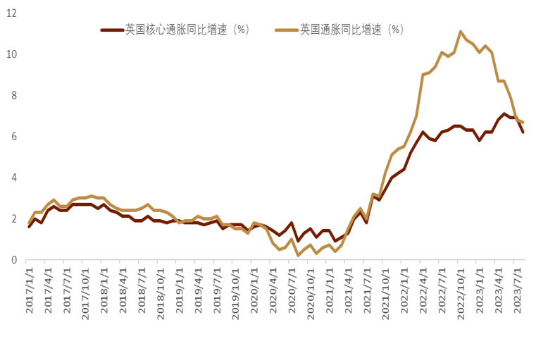 资料来源：彭博资讯，中金公司研究