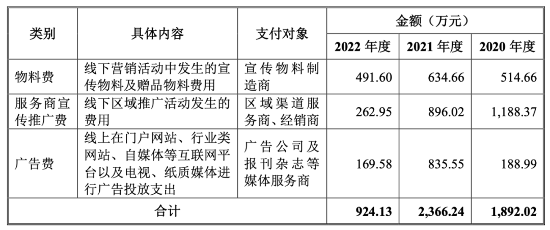 红四方关联交易多多,内控不规范,高管还曾被限高