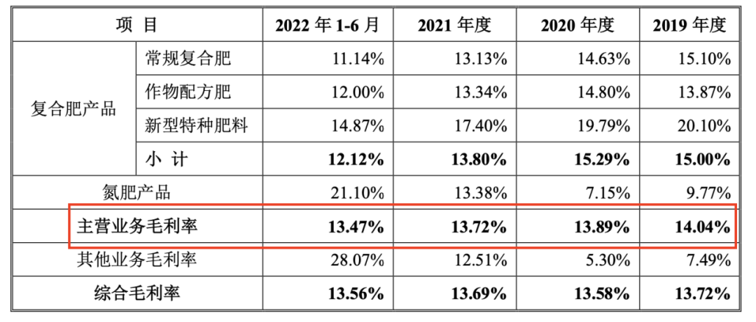红四方关联交易多多,内控不规范,高管还曾被限高