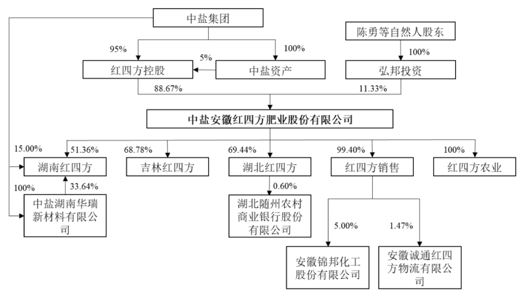 红四方关联交易多多,内控不规范,高管还曾被限高