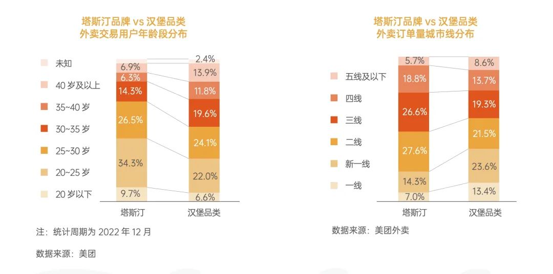 下沉的塔斯汀 图源:西雅国际