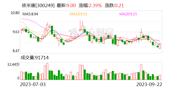 依米康：转让控股子公司江苏亿金53.84%股权