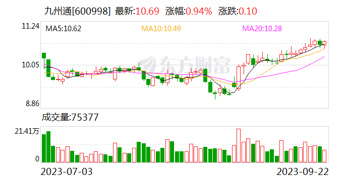 九州通：向特定对象发行优先股申请获上交所通过