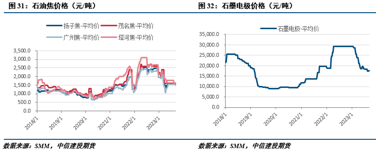 工业硅行情分析【建投有色】工业硅周报|利多出尽，工业硅高位回落,第16张