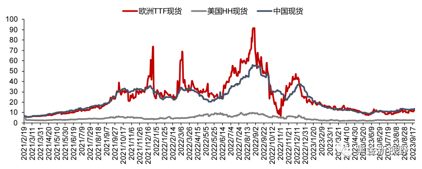 资料来源:隆众资讯,信达证券研发中心