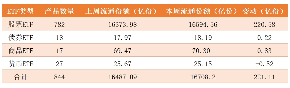 大涨后，如何操作