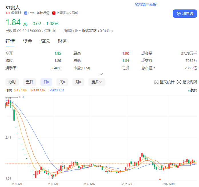 唏嘘！昔日鞋王