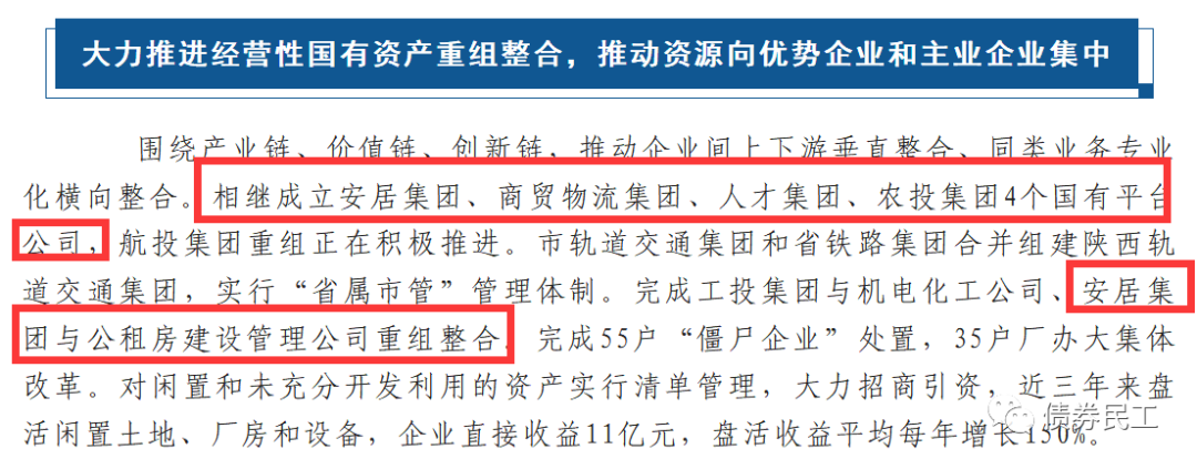 多个省会组建安居集团！