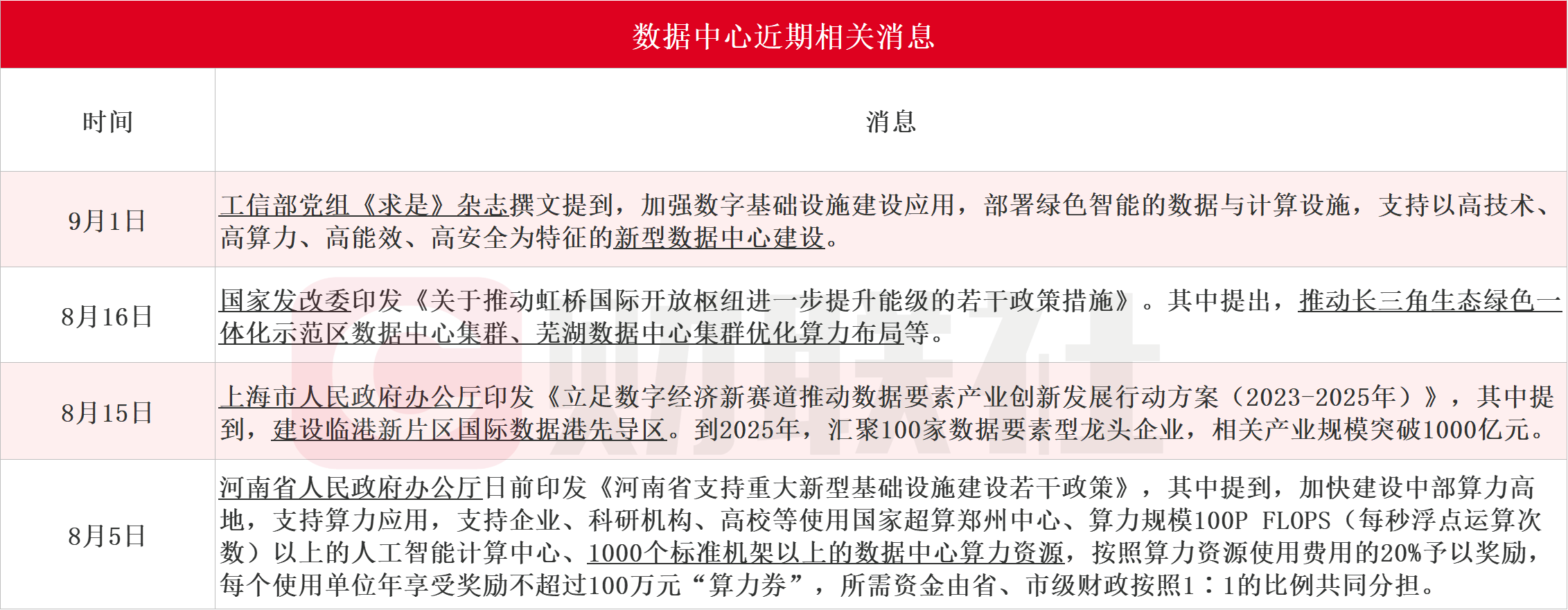 算力重要载体！数据中心迎利好密集催化，梳理现有/规划机柜数量超5万个的A股上市公司名单