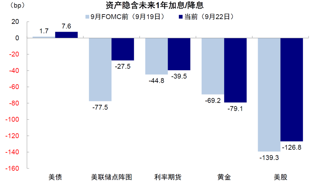 资料来源:Bloomberg,美联储,中金公司研究部
