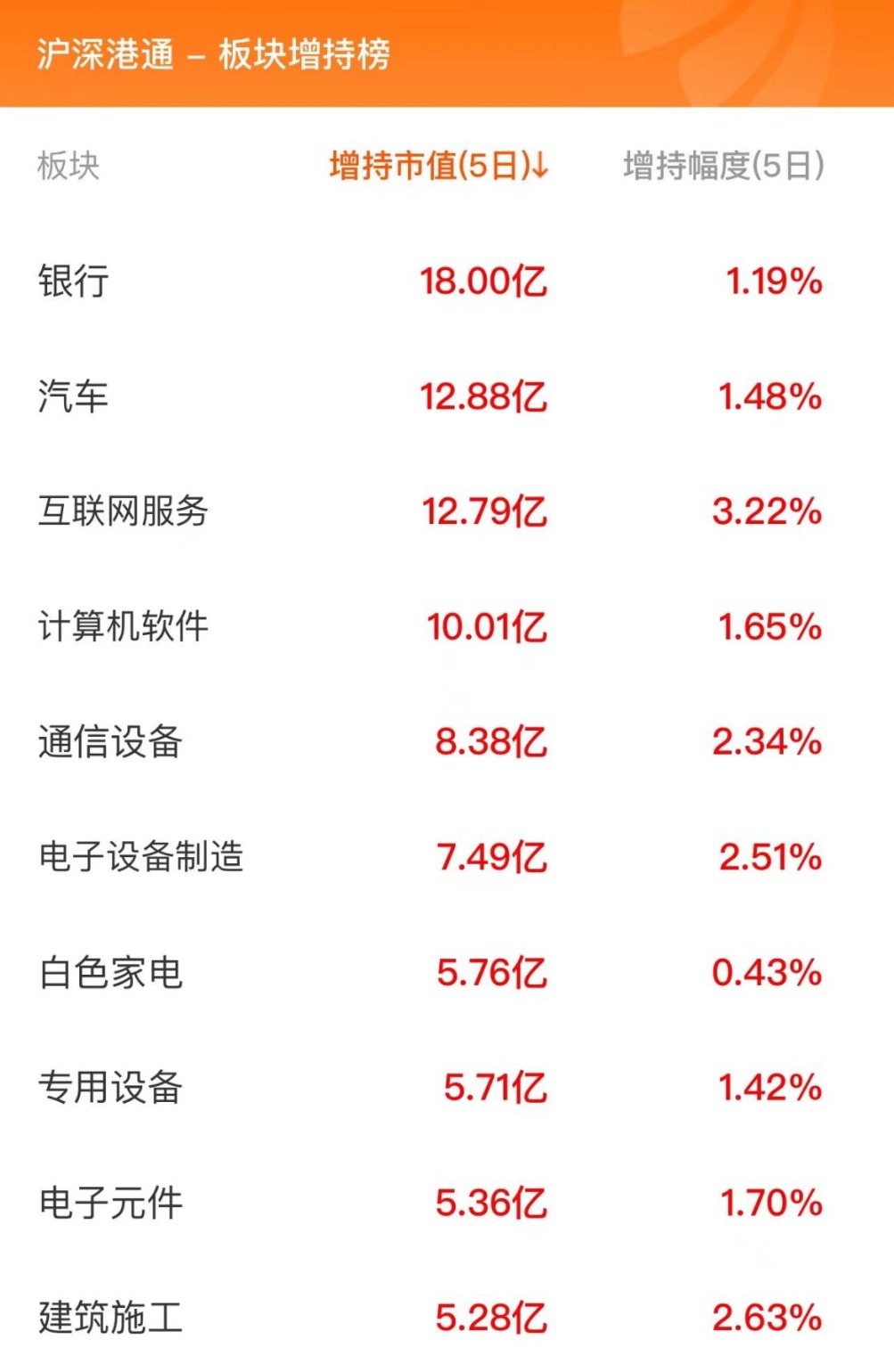 9月25日北向资金最新动向（附十大成交股）