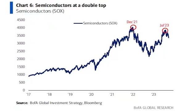 风水轮流转！美股能源股接棒上涨，芯片股却成抛售“重灾区”，后市怎么看？