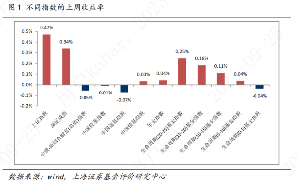 黄金基金怎么看是涨还是跌 4a0a-c0048e0f0dc7c6961e4fac7dcb082a0f.png