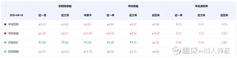(数据来源:中证指数官网)