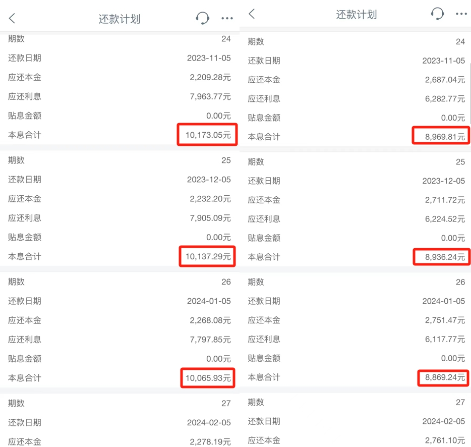 一觉醒来，每月房贷少还500！有银行App一度“忙到崩了”