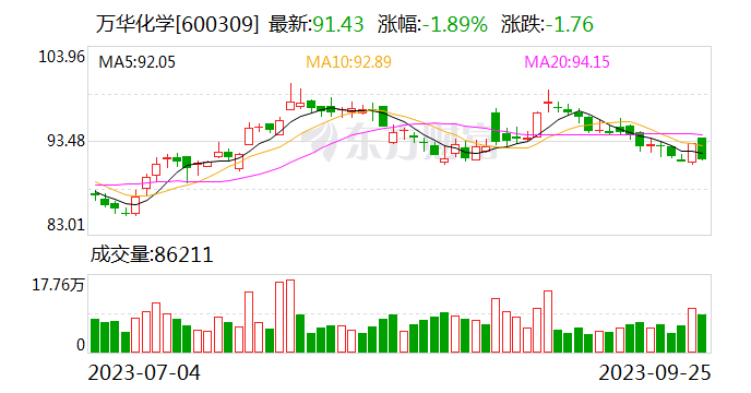 9月25日北向资金最新动向（附十大成交股）
