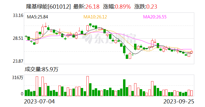 9月25日北向资金最新动向（附十大成交股）