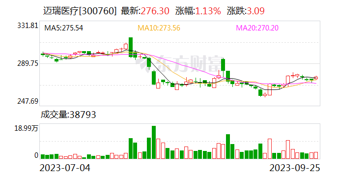 9月25日北向资金最新动向（附十大成交股）