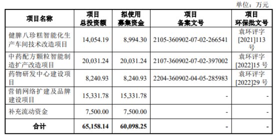百神药业的保荐机构(主承销商)为浙商证券股份有限公司,保荐代表人为蒋舟、马中原。
